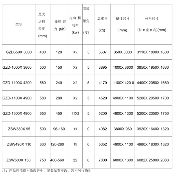 重型棒條式振動給料機(jī)參數(shù)是什么？